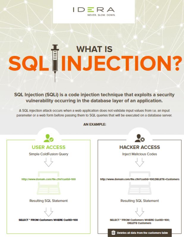 What is SQL Injection